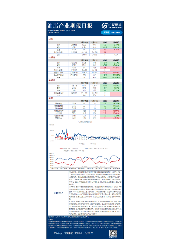 《农产品》日报