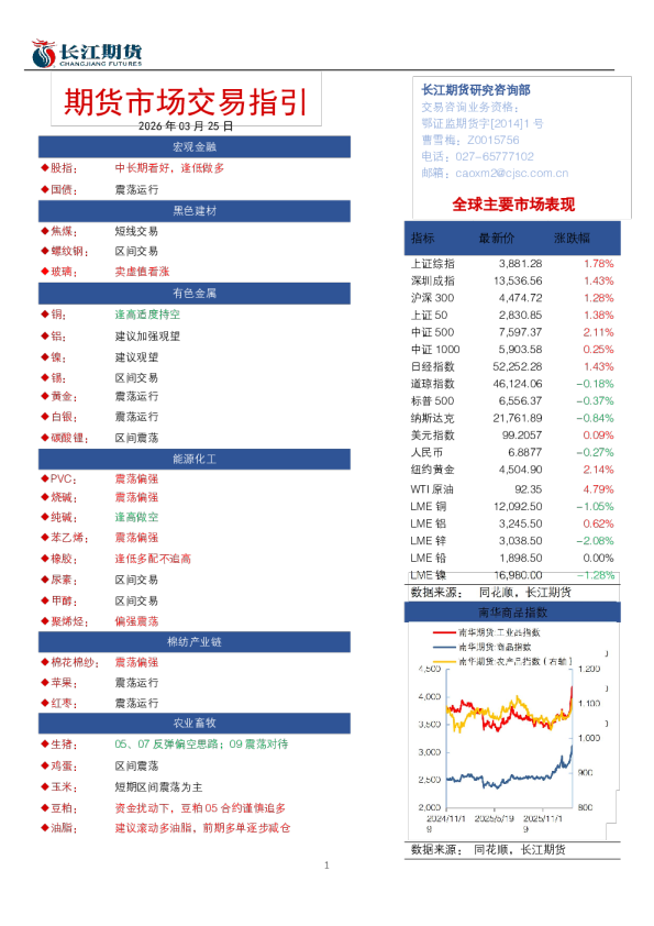 期货市场交易指引