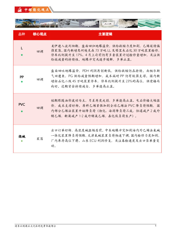 20260325【能化板块】中辉期货能源化工板块日报