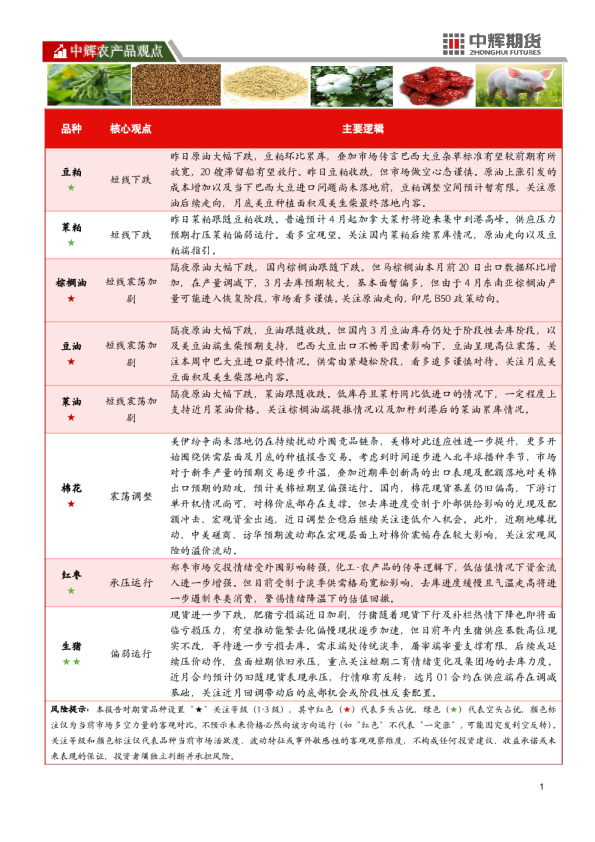 20260325【农产品板块】中辉期货农产品板块日报