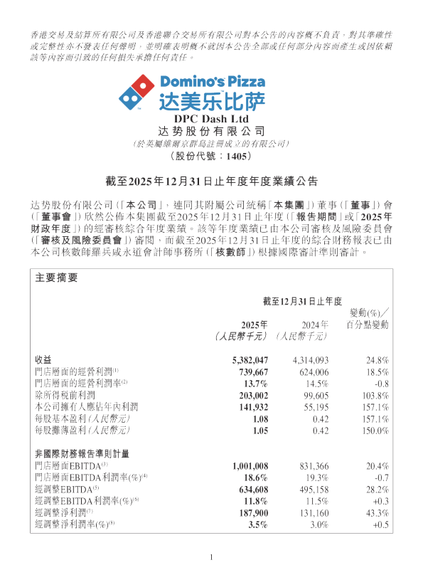 达势股份：截至2025年12月31日止年度年度业绩公告