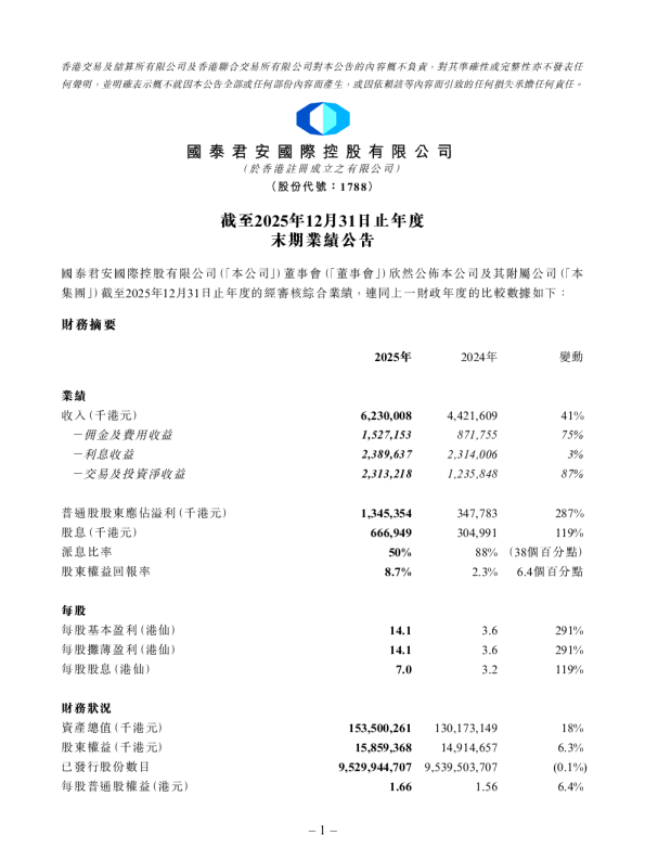 国泰君安国际：截至2025年12月31日止年度末期业绩公告