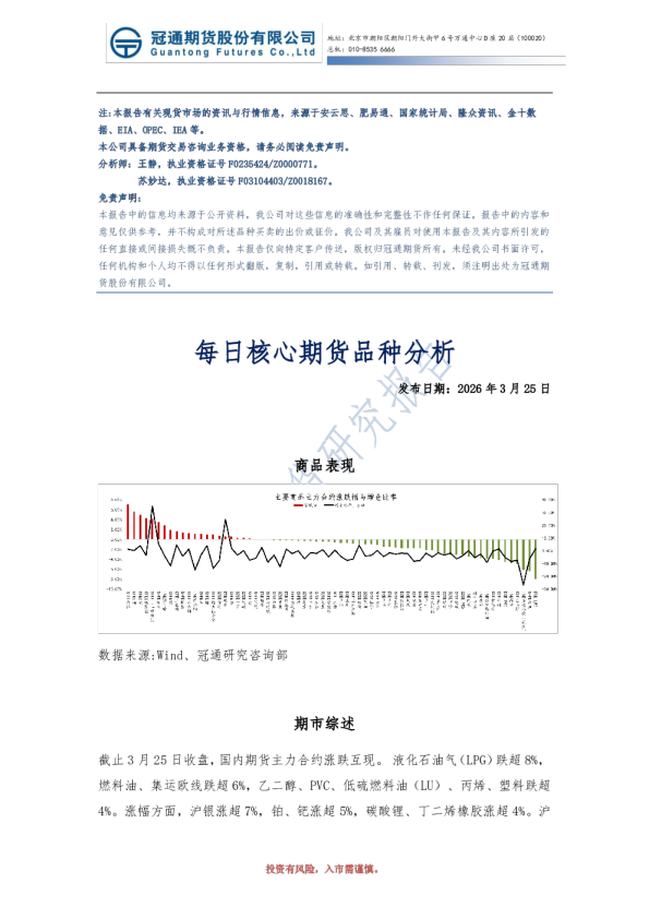 每日核心期货品种分析