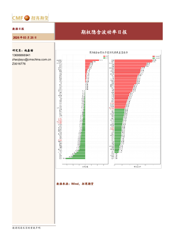 期权隐含波动率日报