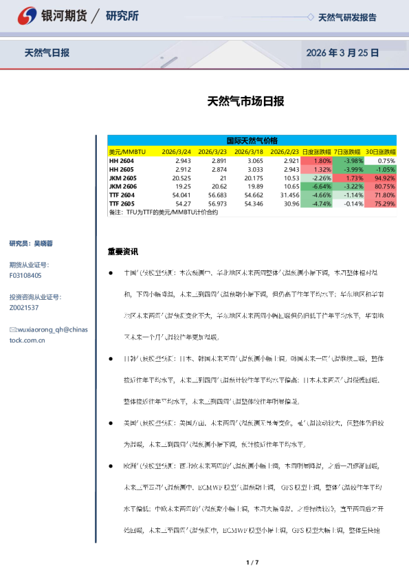 天然气市场日报