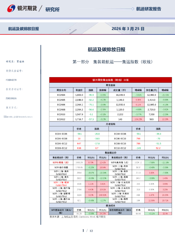 航运及碳排放日报