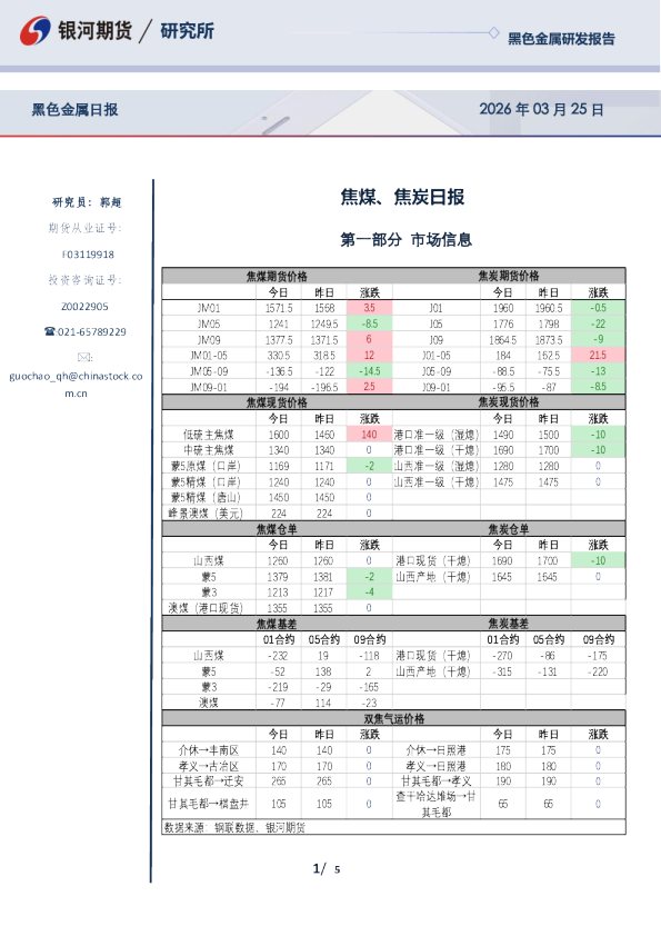 焦煤、焦炭日报