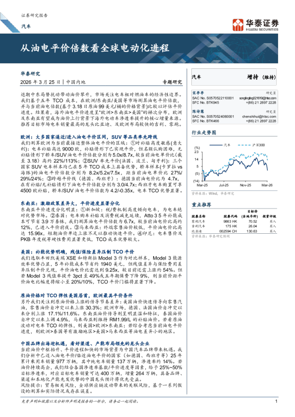 从油电平价倍数看全球电动化进程
