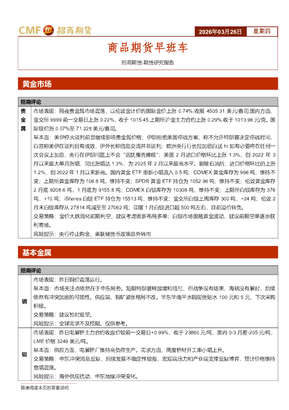 商品期货早班车