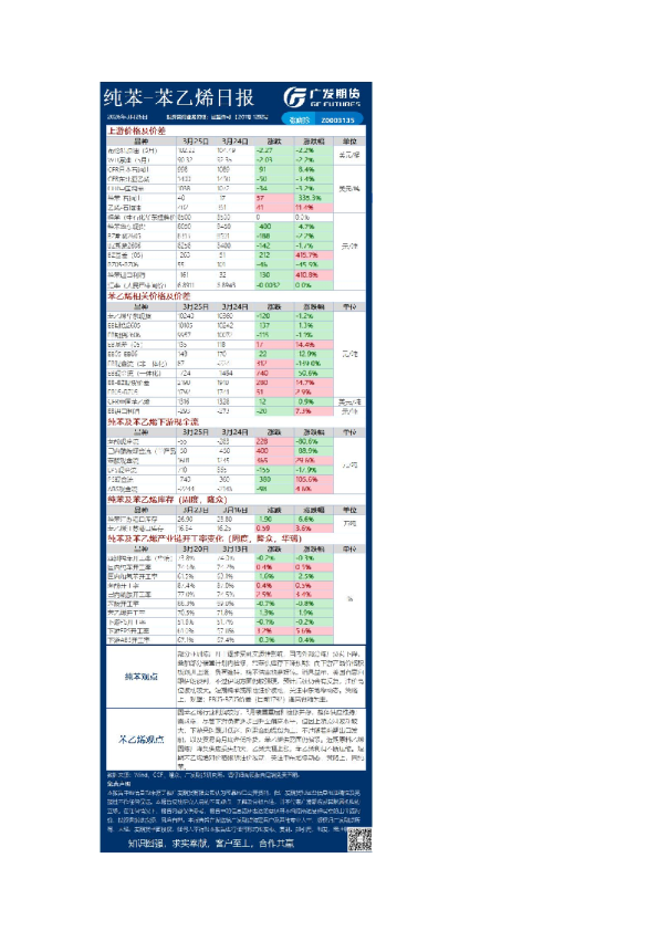 《能源化工》日报