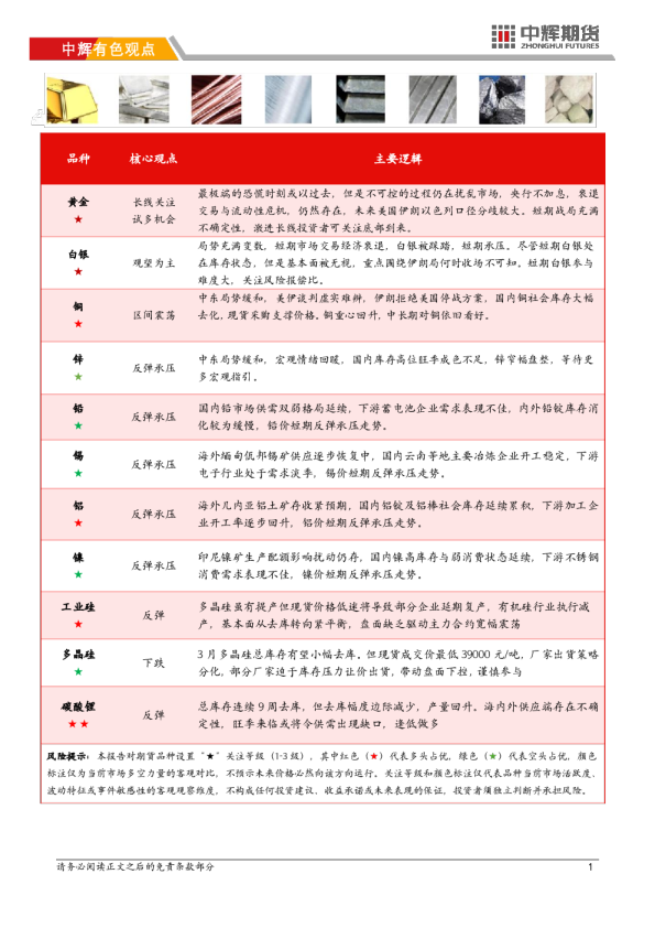 20260326【有色板块】中辉期货有色金属日报
