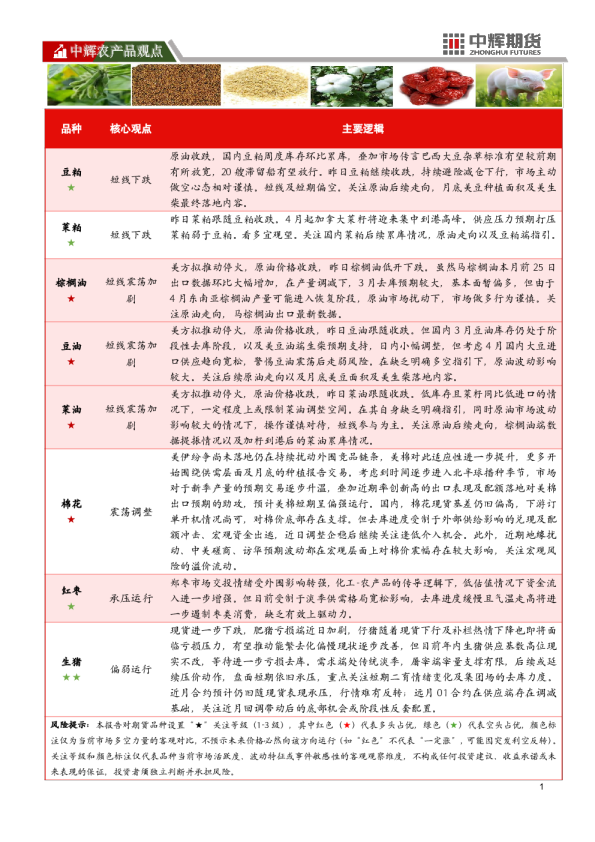 20260326【农产品板块】中辉期货农产品板块日报