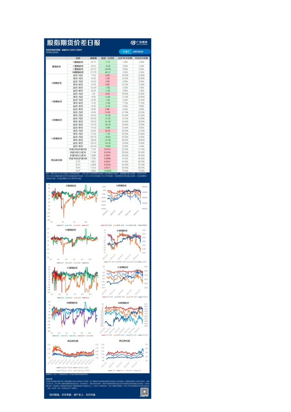 广发期货期现日报汇总20260326584FF789-E12C-37BF-97ED-7DEA903F