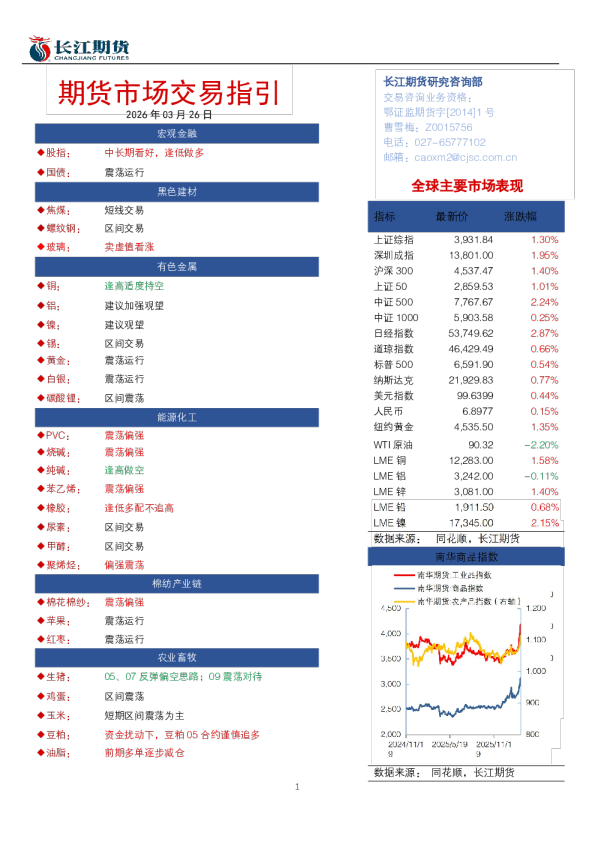 期货市场交易指引
