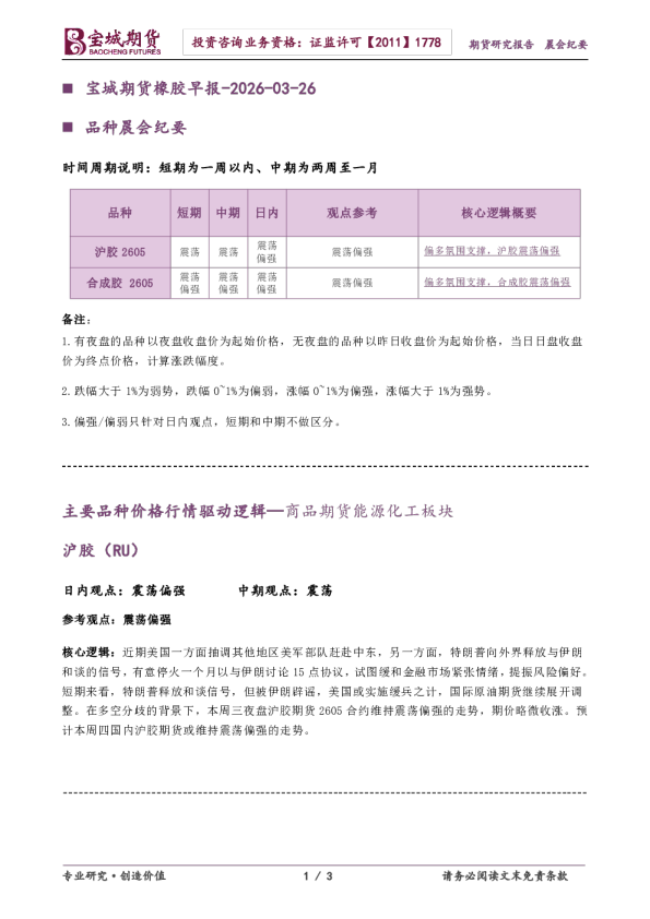 宝城期货橡胶早报