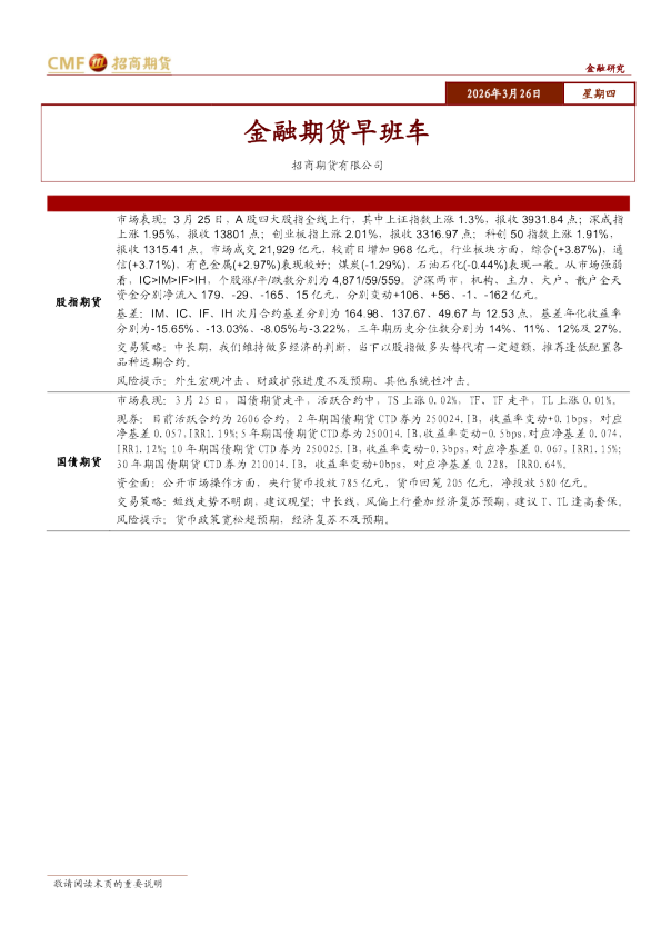 金融期货早班车