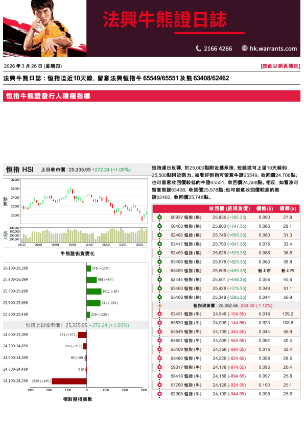 法兴牛熊证日志