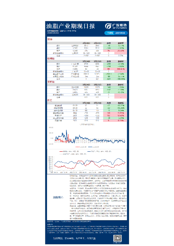 农产品日报20260326