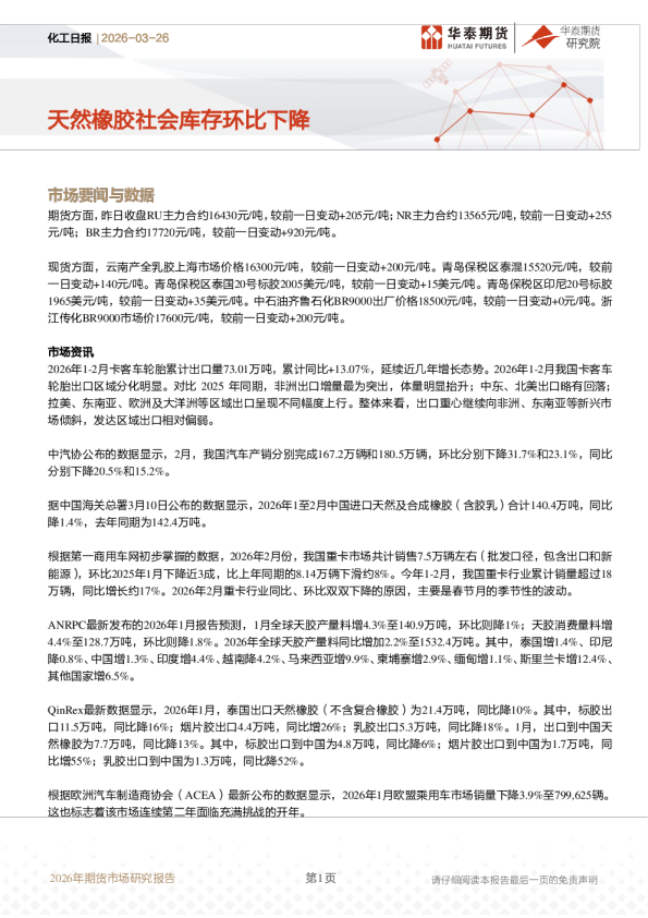 化工日报:天然橡胶社会库存环比下降