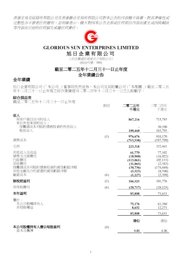 旭日企业：截至二零二五年十二月三十一日止年度全年业绩公告