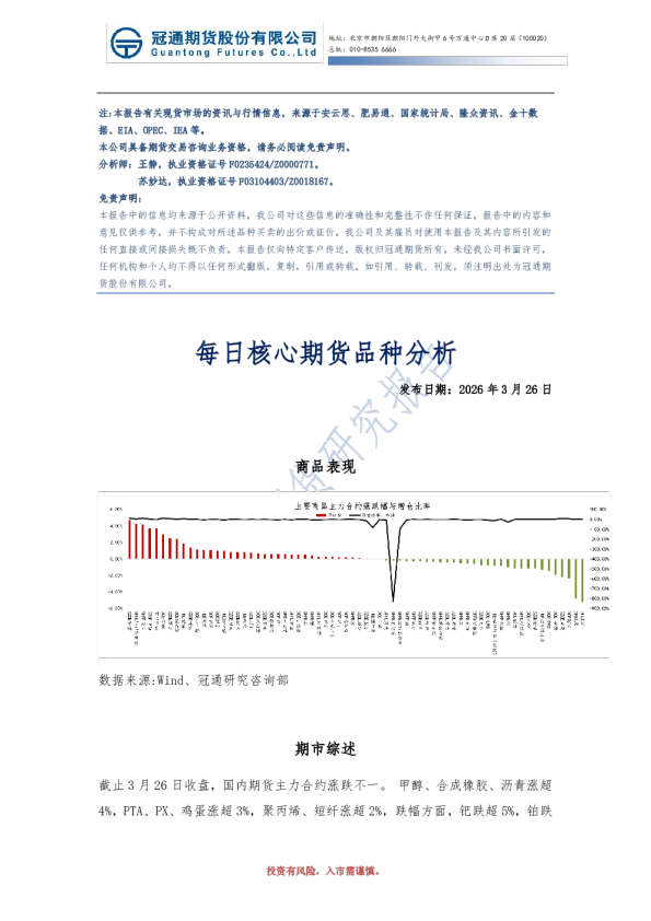 每日核心期货品种分析