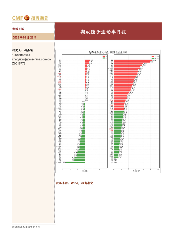 期权隐含波动率日报