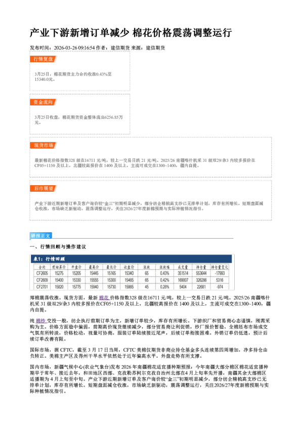 产业下游新增订单减少 棉花价格震荡调整运行