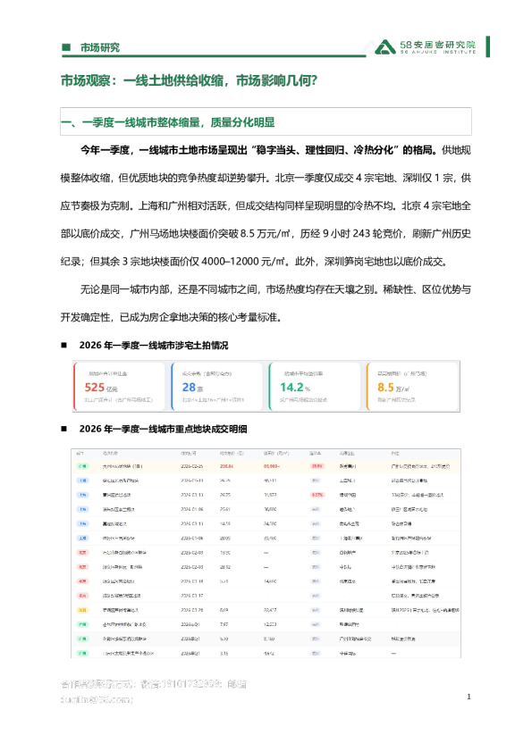 市场观察：一线土地供给收缩，市场影响几何？