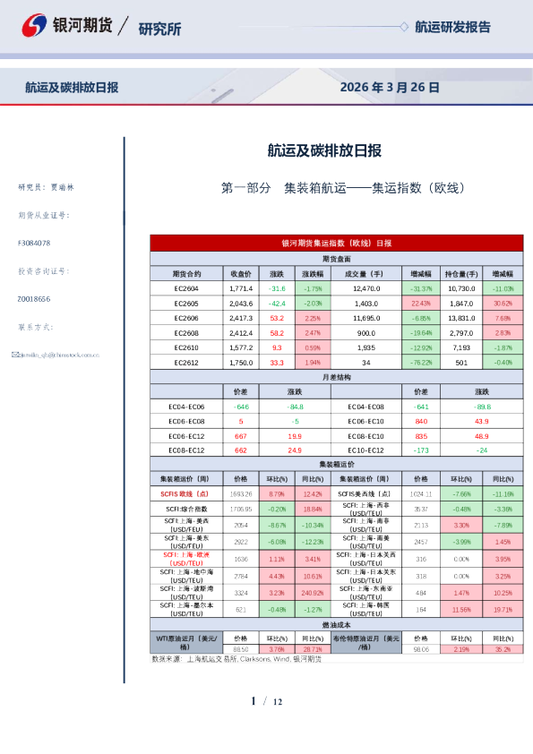 航运及碳排放日报