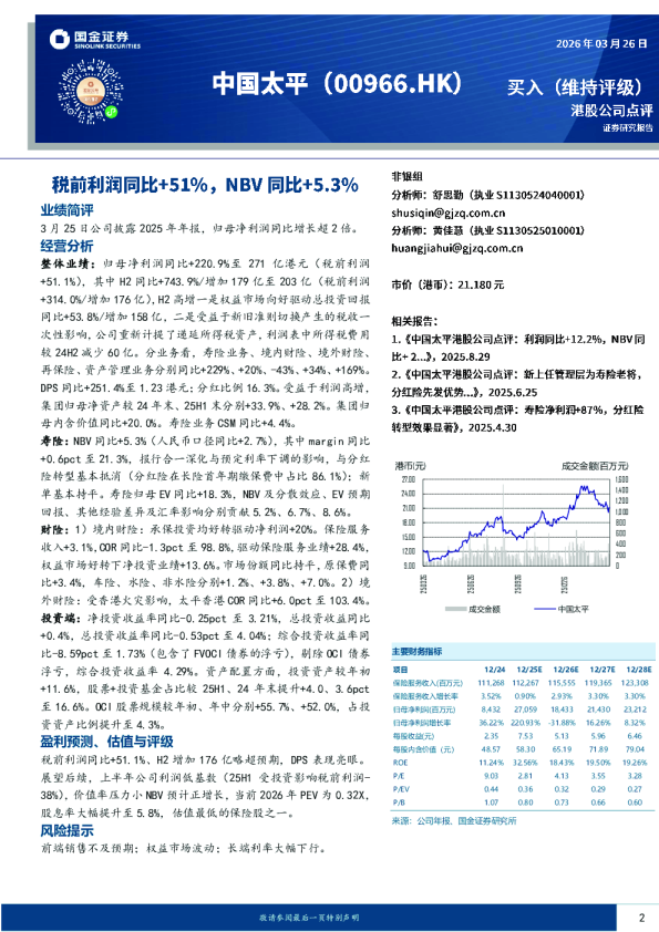 税前利润同比+51%，NBV同比+5.3%