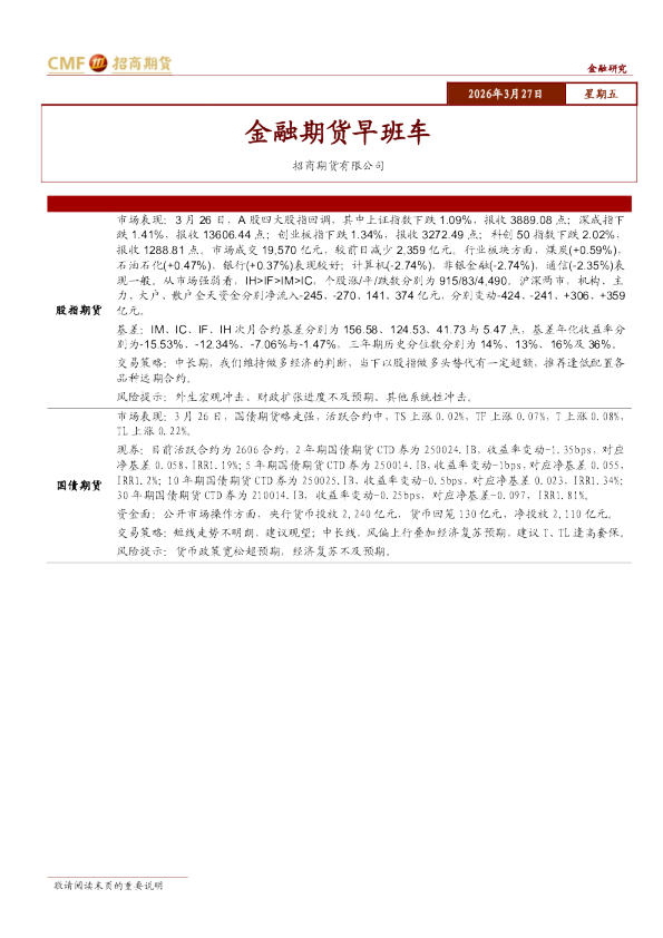 金融期货早班车