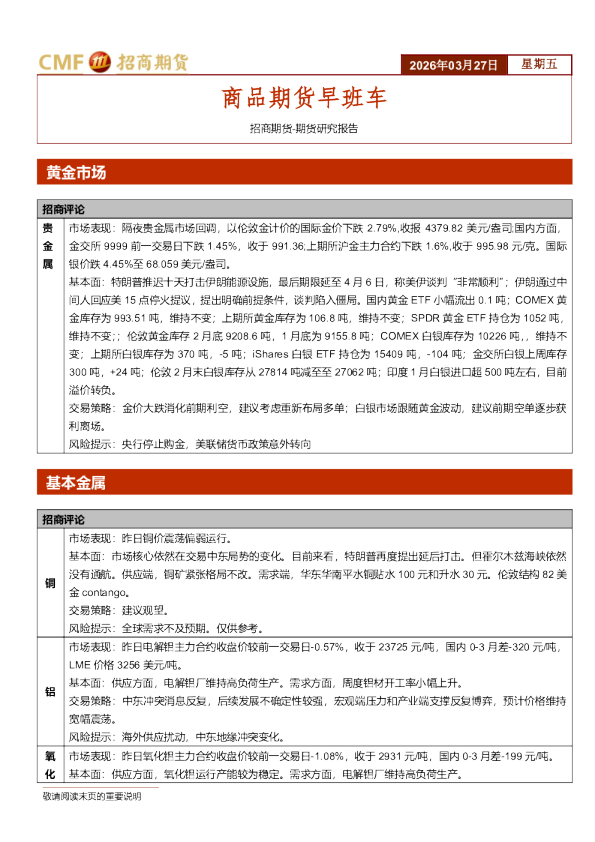 商品期货早班车