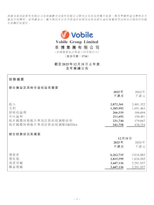 阜博集团:截至2025年12月31日止年度全年业绩公告
