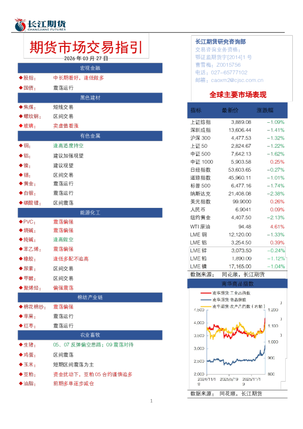 期货市场交易指引