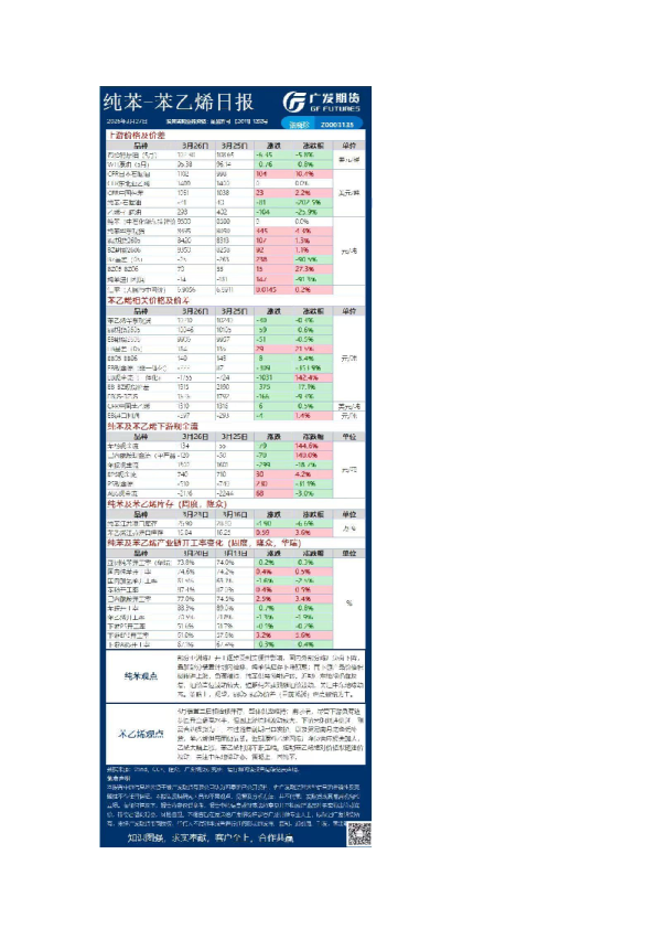 《能源化工》日报