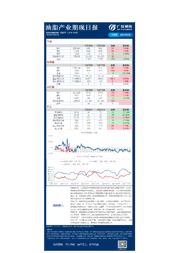 《农产品》日报