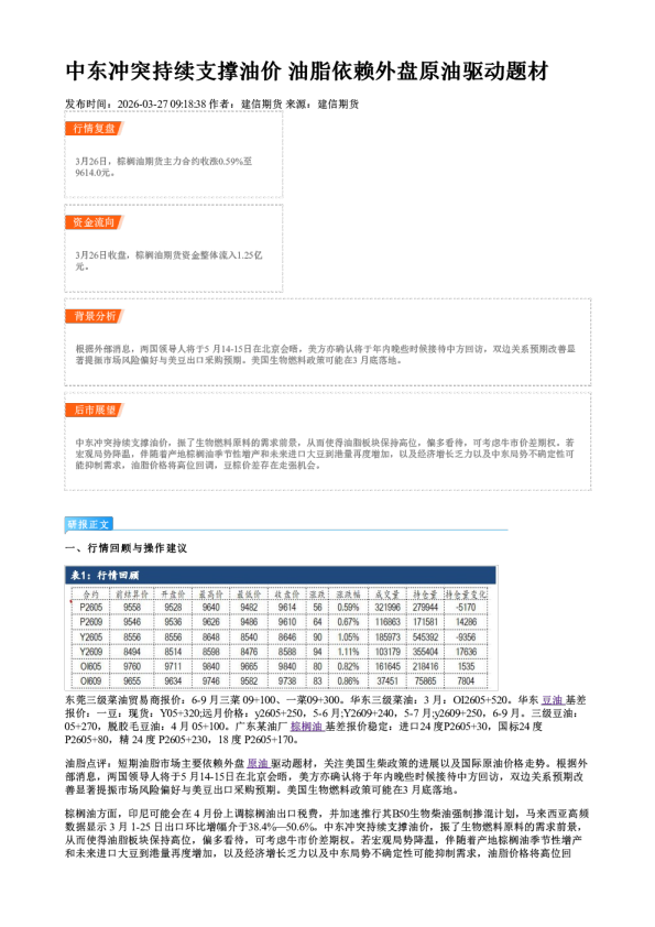 中东冲突持续支撑油价 油脂依赖外盘原油驱动题材