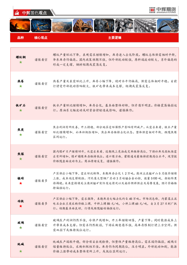 20260327【黑色板块】中辉期货黑色板块日报