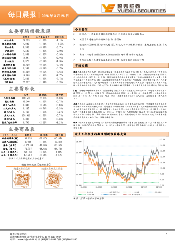 越秀证券每日晨报