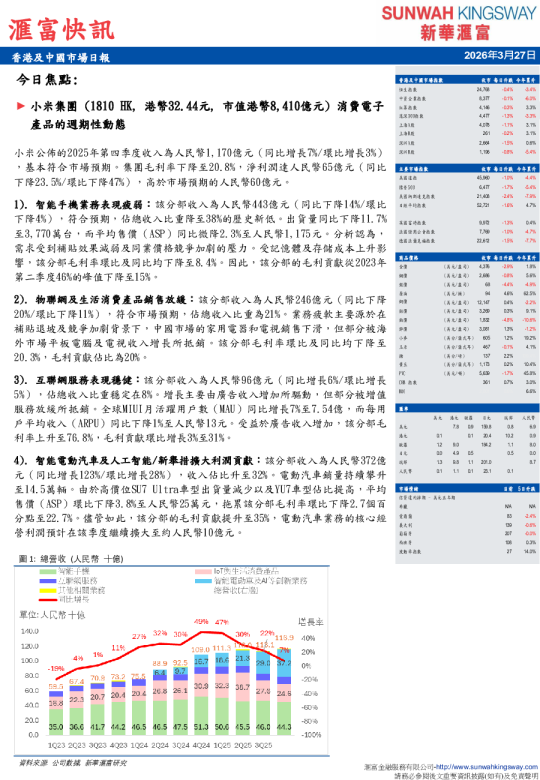香港及中國市場日報