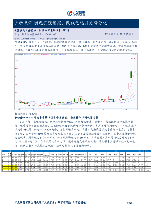 异动点评:弱现实强预期,欧线近远月走势分化20260327