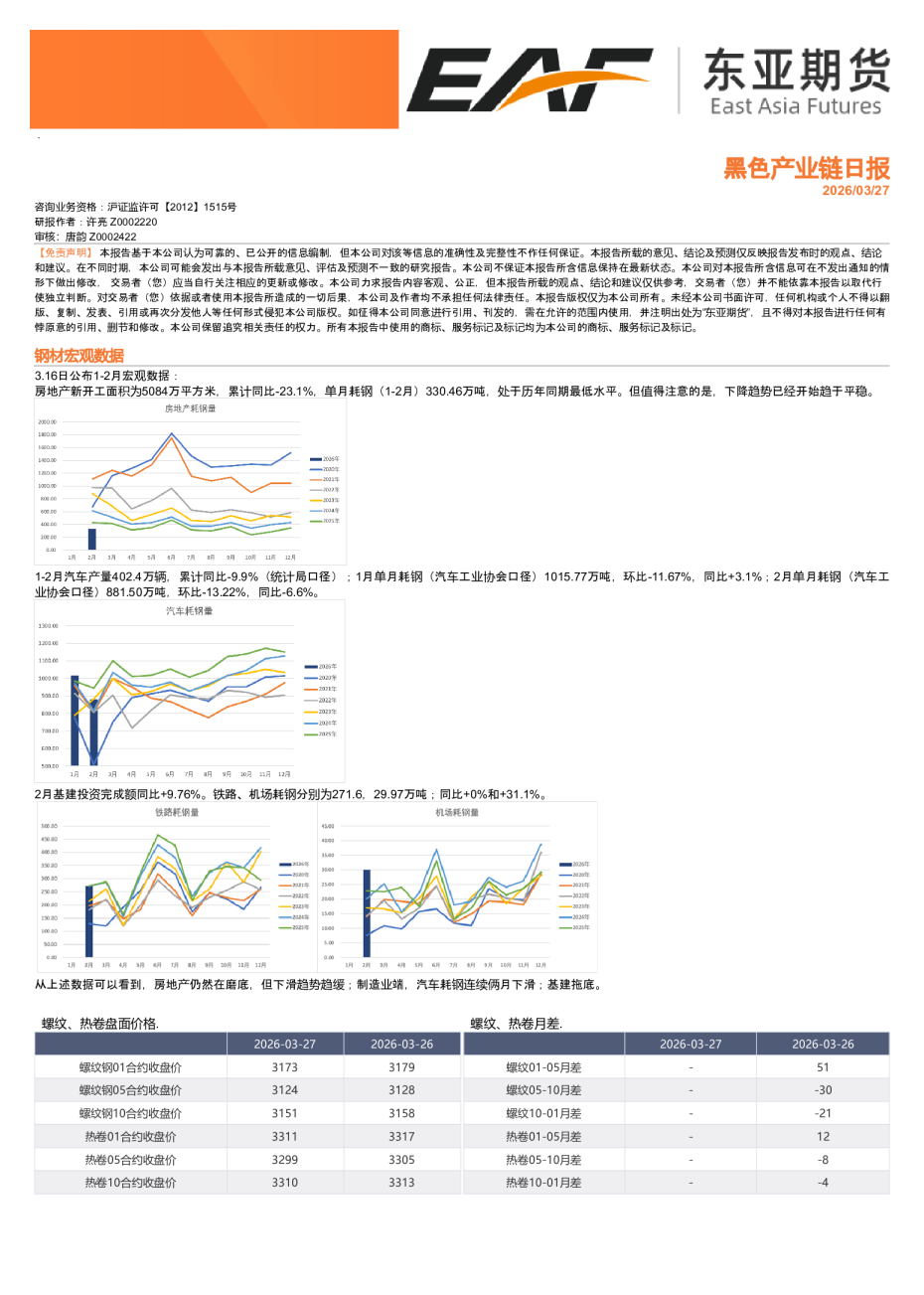 黑色产业链日报