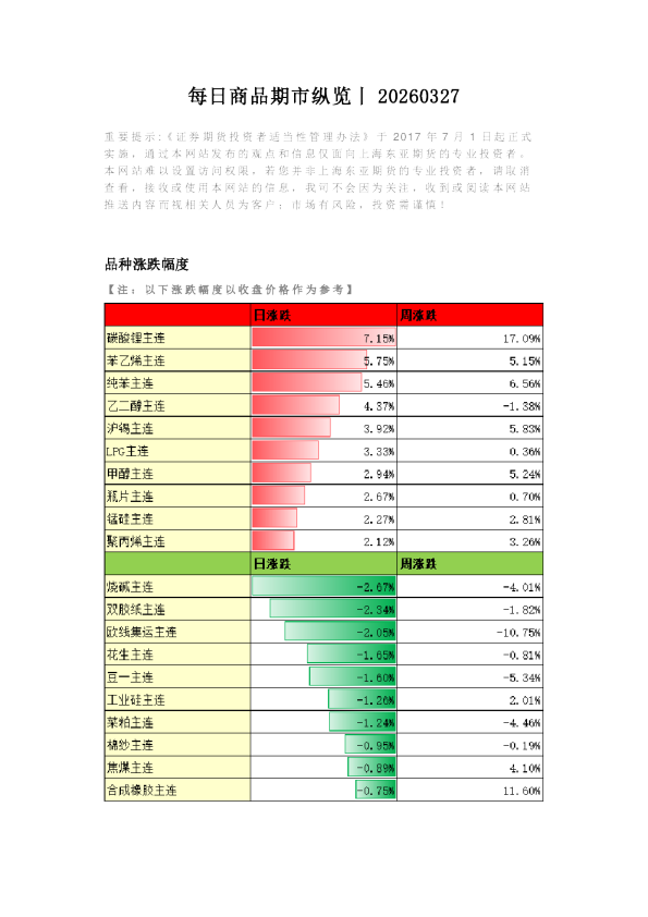 每日商品期市纵览