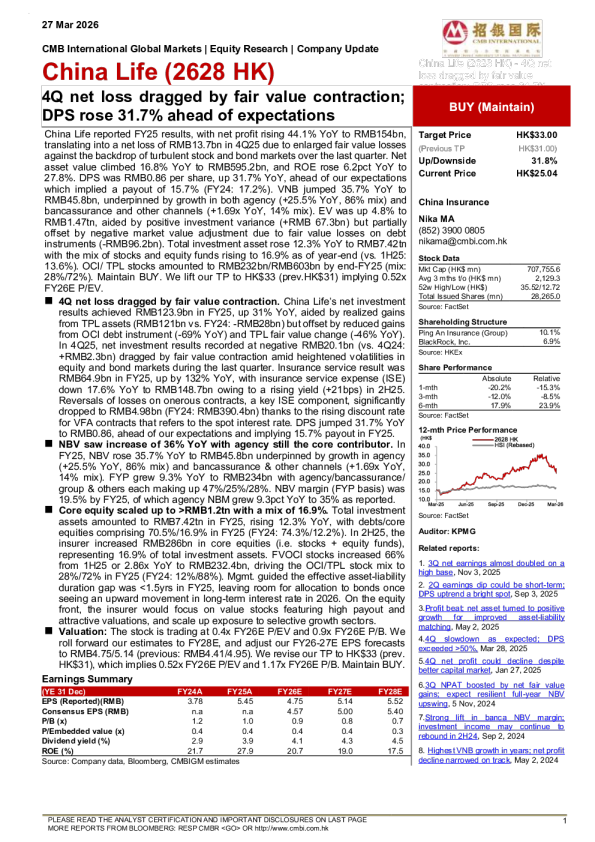 4Q净亏损受公允价值缩水拖累；预计股息支付率增长31.7%