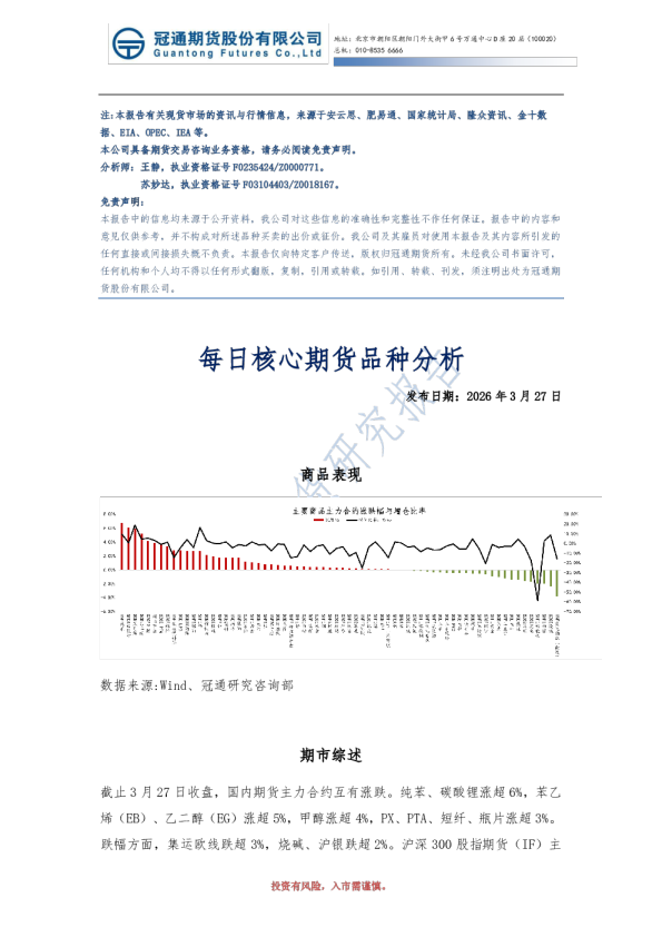 每日核心期货品种分析