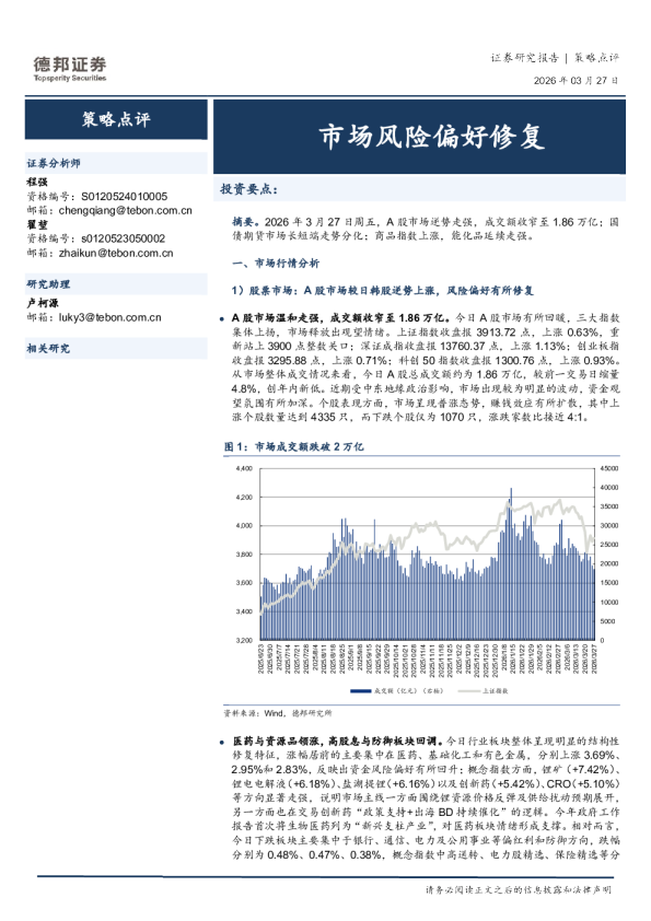 市场风险偏好修复