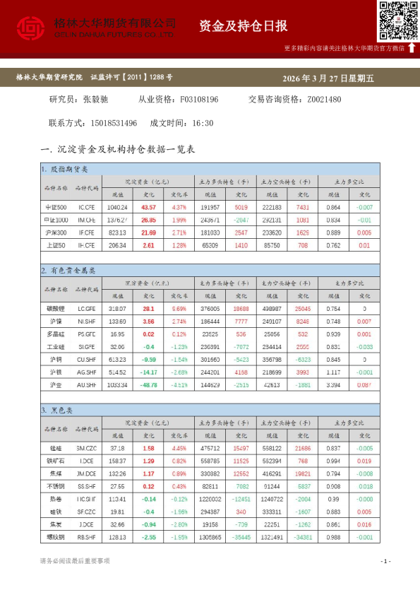 - 资金及持仓日报（20260327）