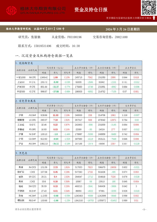 - 资金及持仓日报（20260326）