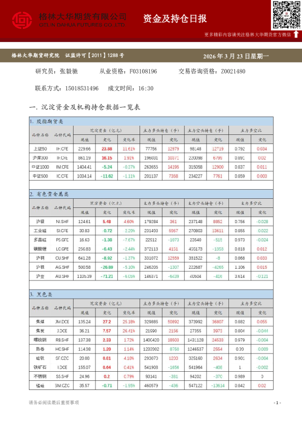 - 资金及持仓日报（20260323）