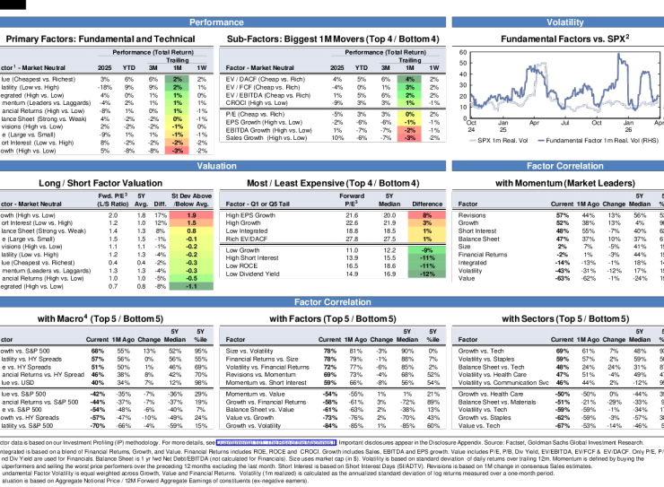 高盛美国研究因子晴雨表